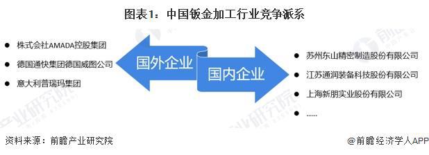 2024年中外钣金加工行业对比中国钣金加工发展仍存在一定差距【组图】(图1)