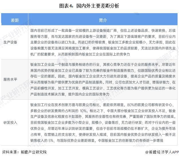 2024年中外钣金加工行业对比中国钣金加工发展仍存在一定差距【组图】(图4)