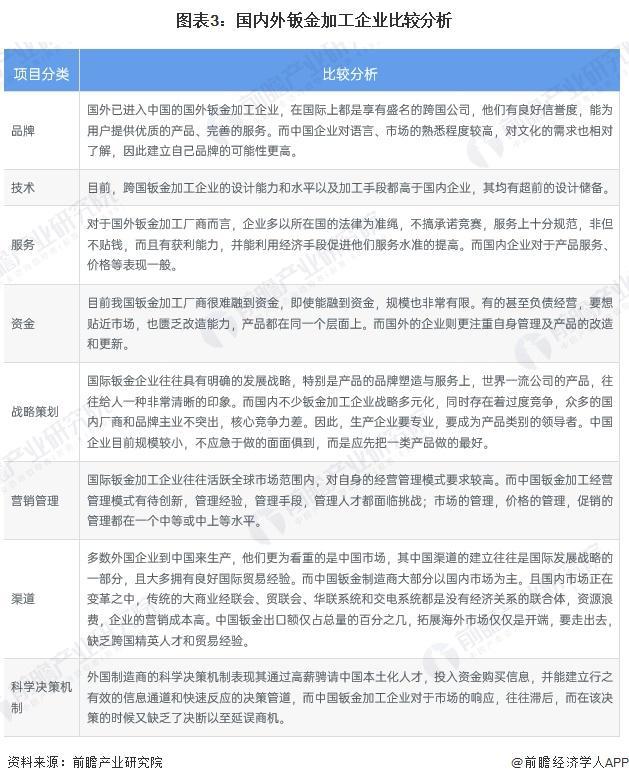 2024年中外钣金加工行业对比中国钣金加工发展仍存在一定差距【组图】(图3)