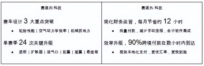 从赛车竞速到企业全球竞争领先者们为何都在强调「革新视野」(图2)