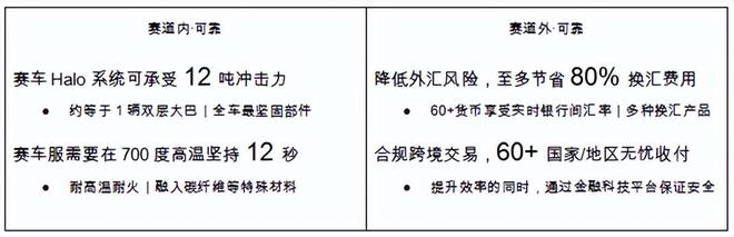 从赛车竞速到企业全球竞争领先者们为何都在强调「革新视野」(图8)