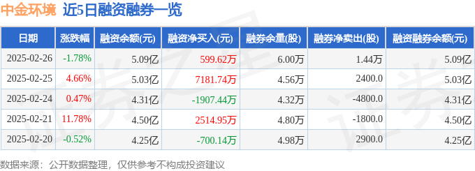 中金环境（300145）2月26日主力资金净卖出24836万元(图2)