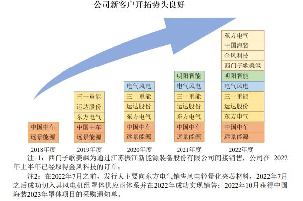 常友科技登陆创业板营收净利两位数增长发展势头喜人(图3)