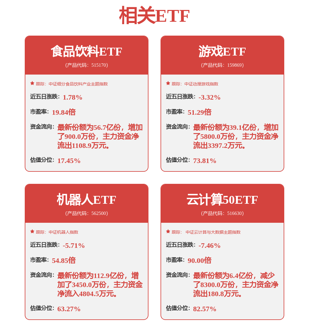 人形机器人概念再掀涨停潮！基金经理调研这些个股(图1)