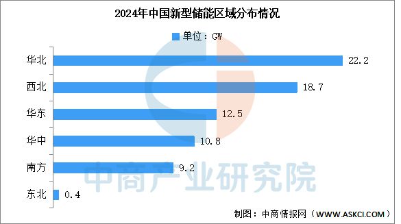 预见2025：装机规模快速增长新型储能市场需求巨大(图2)