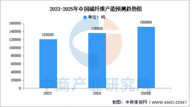 2025年中国风力发电产业链梳理及投资布局分析（附产业链全景图）(图3)