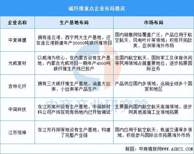 2025年中国风力发电产业链梳理及投资布局分析（附产业链全景图）(图4)