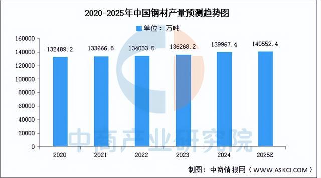 2025年中国风力发电产业链梳理及投资布局分析（附产业链全景图）(图5)