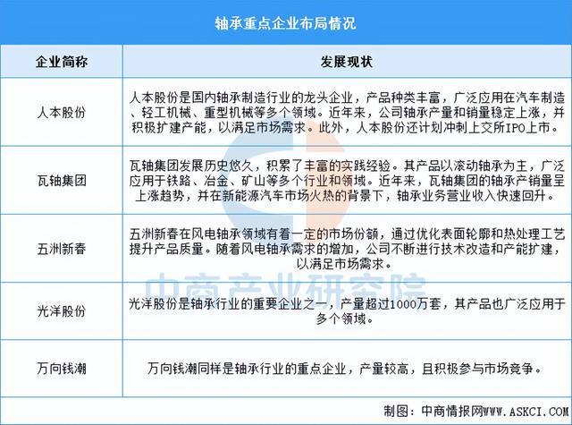 2025年中国风力发电产业链梳理及投资布局分析（附产业链全景图）(图11)