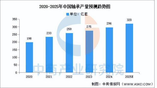 2025年中国风力发电产业链梳理及投资布局分析（附产业链全景图）(图10)