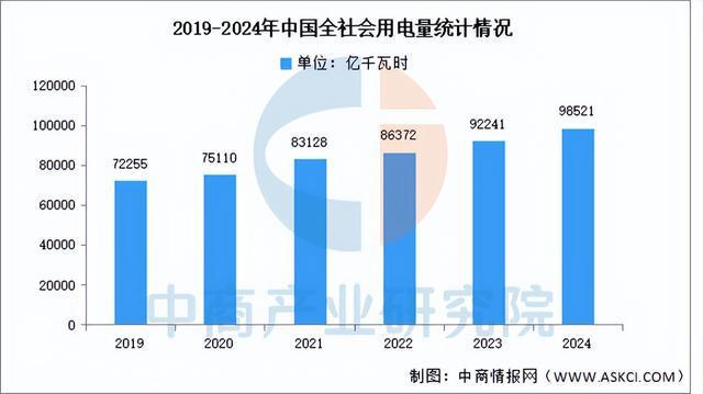 2025年中国风力发电产业链梳理及投资布局分析（附产业链全景图）(图17)