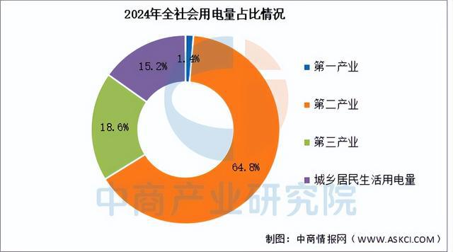 2025年中国风力发电产业链梳理及投资布局分析（附产业链全景图）(图18)