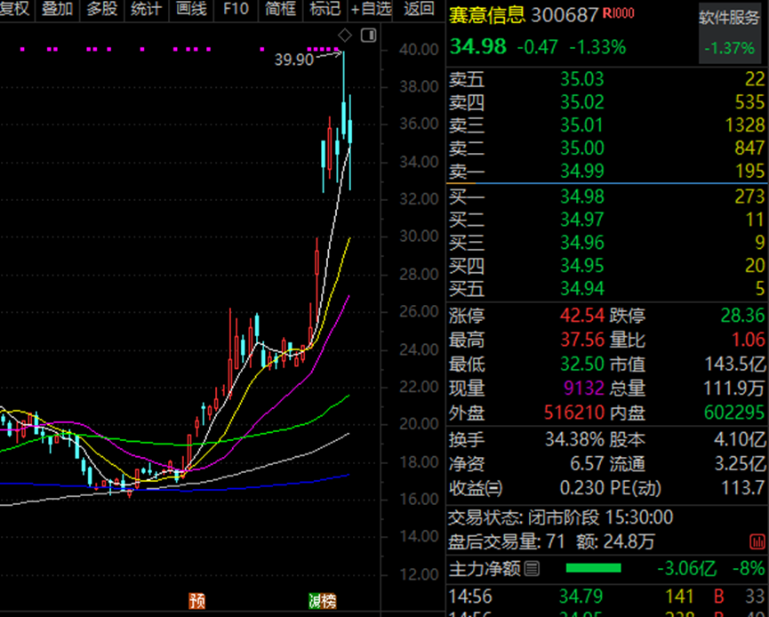 历史新高“300953”！小米机器人概念火了(图2)