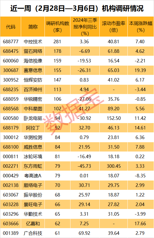 历史新高“300953”！小米机器人概念火了(图3)