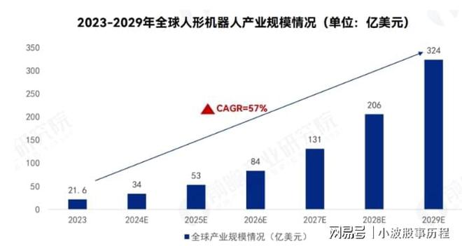 人形机器人2024年报预增哪家强？(图5)