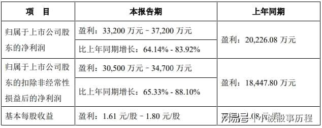 人形机器人2024年报预增哪家强？(图3)