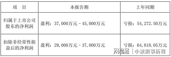 人形机器人2024年报预增哪家强？(图4)