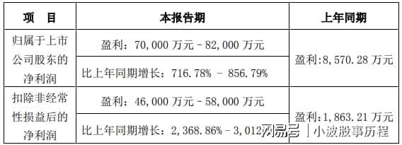 人形机器人2024年报预增哪家强？(图8)