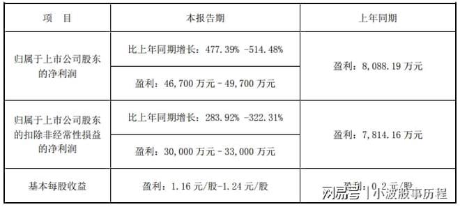 人形机器人2024年报预增哪家强？(图6)