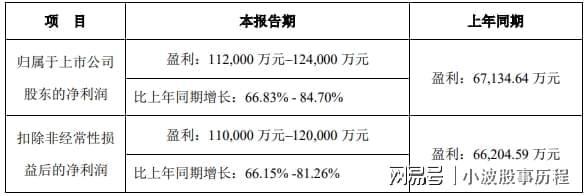 人形机器人2024年报预增哪家强？(图11)