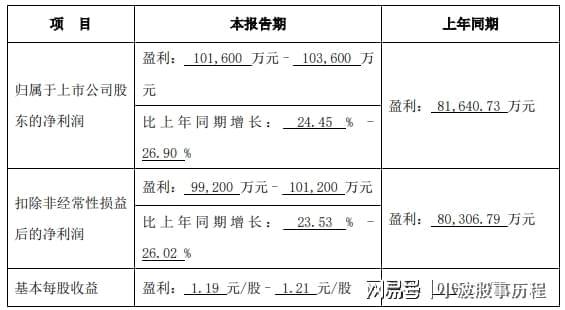 人形机器人2024年报预增哪家强？(图10)